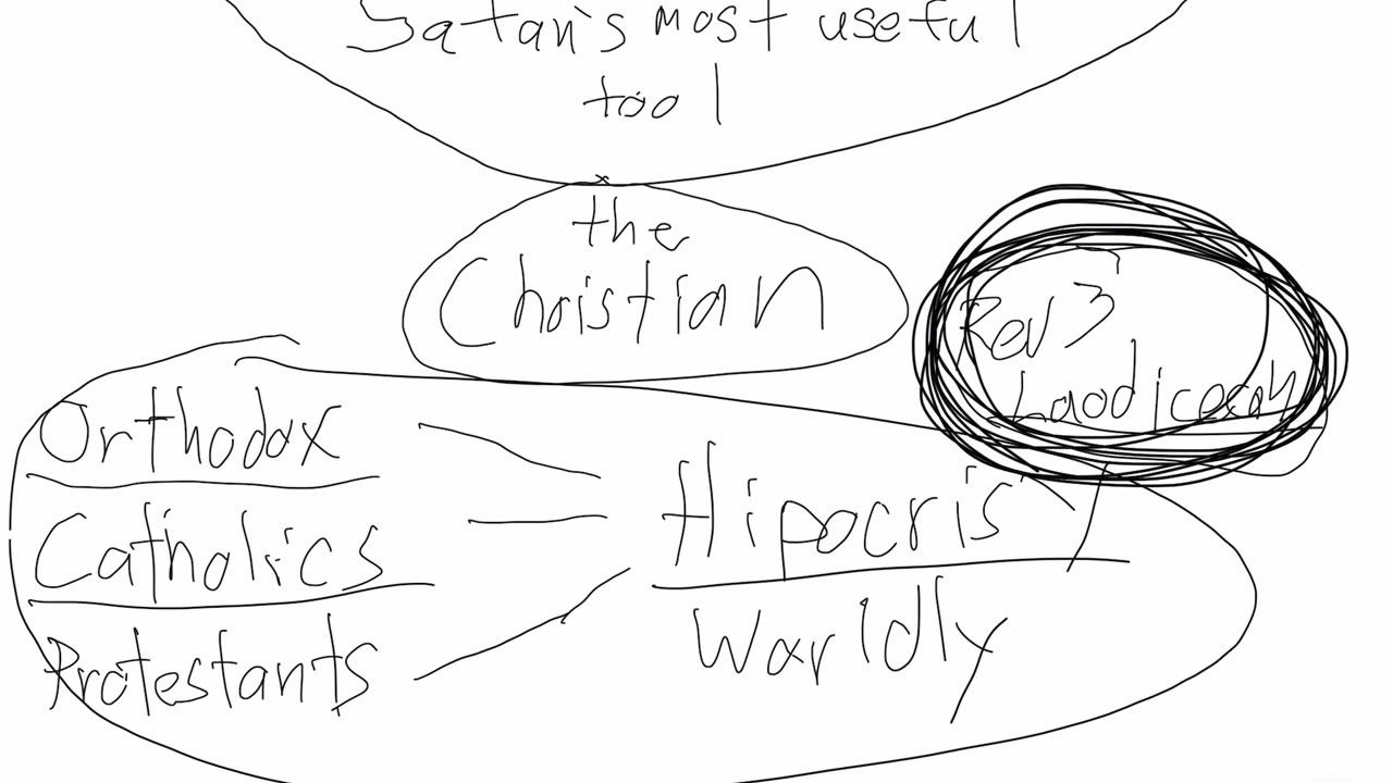 Satan’s greatest tool