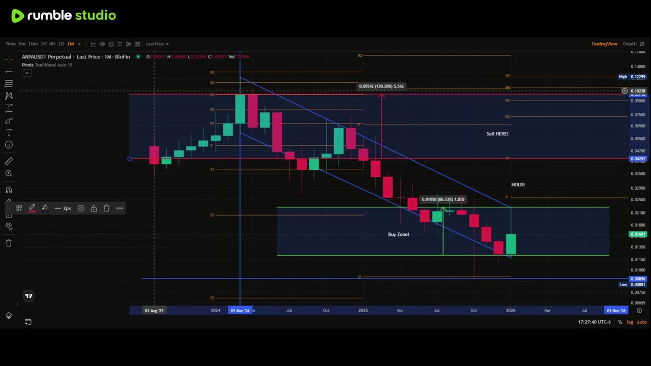 Technical analysis arpa/usdt