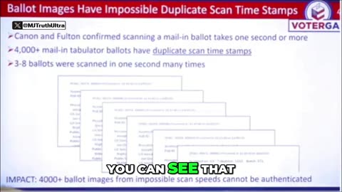 Fulton County, GA - We found 4,000+ Ballot Images with Impossible Duplicate Timestamps.