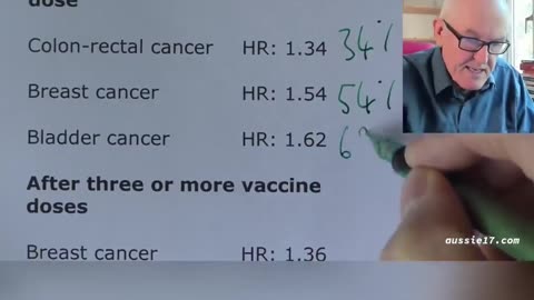 The Science Proves Unequivocally That Covid Jabs Dramatically Increase Your Risk of Cancer