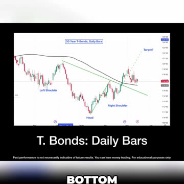 TBonds1 : March 15, 2025