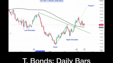 TBonds1 : March 15, 2025