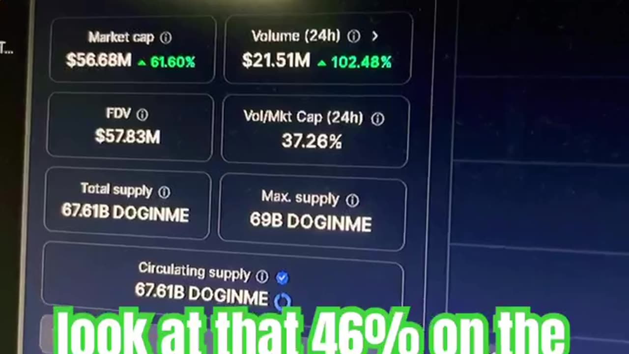 doginme crypto market bitcoin news today big gains #fyp