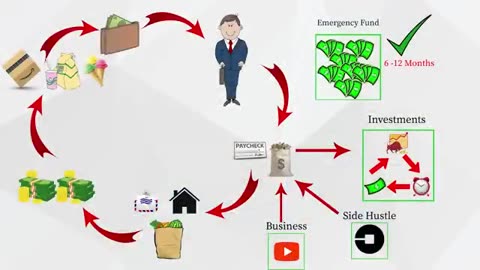 How to Manage Your Money So You Never Go Broke
