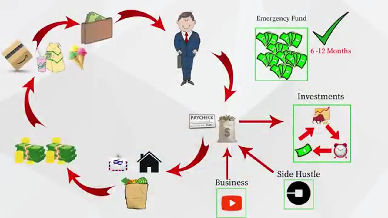How to Manage Your Money So You Never Go Broke