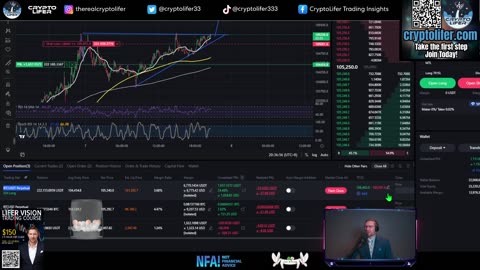Saturday Bitcoin Update: Breakout Looming or More Resistance?