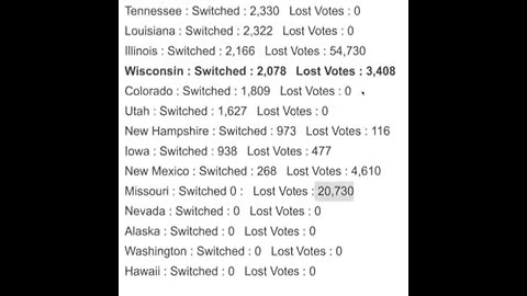 Election Fraud Evidence, Soon It Will Be Revealed