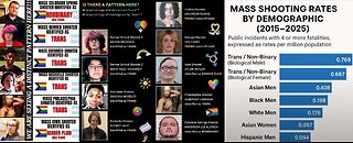 🔺 Transgenderism Mental Illness PsyOp ▪️ Rockefeller Pharma Biz benefits ▪️ Gender is embedded into DNA which you CANNOT Change❗️