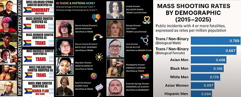 🔺 Transgenderism Mental Illness PsyOp ▪️ Rockefeller Pharma Biz benefits ▪️ Gender is embedded into DNA which you CANNOT Change❗️