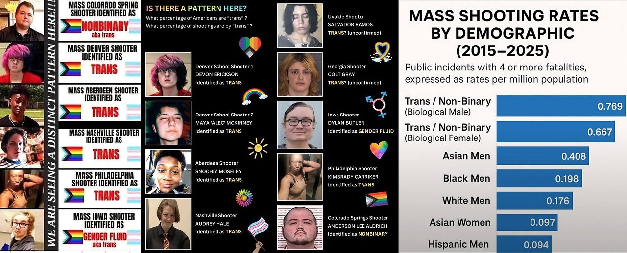 🔺 Transgenderism Mental Illness PsyOp ▪️ Rockefeller Pharma Biz benefits ▪️ Gender is embedded into DNA which you CANNOT Change❗️