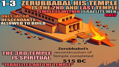 We Do Not Build The House Of Israel With Other Nations 1-3