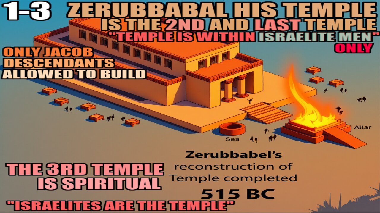 We Do Not Build The House Of Israel With Other Nations 1-3