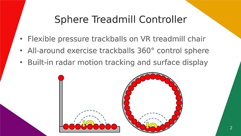 Sphere Treadmill Controller