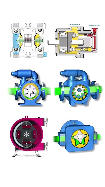 mechanical pump types