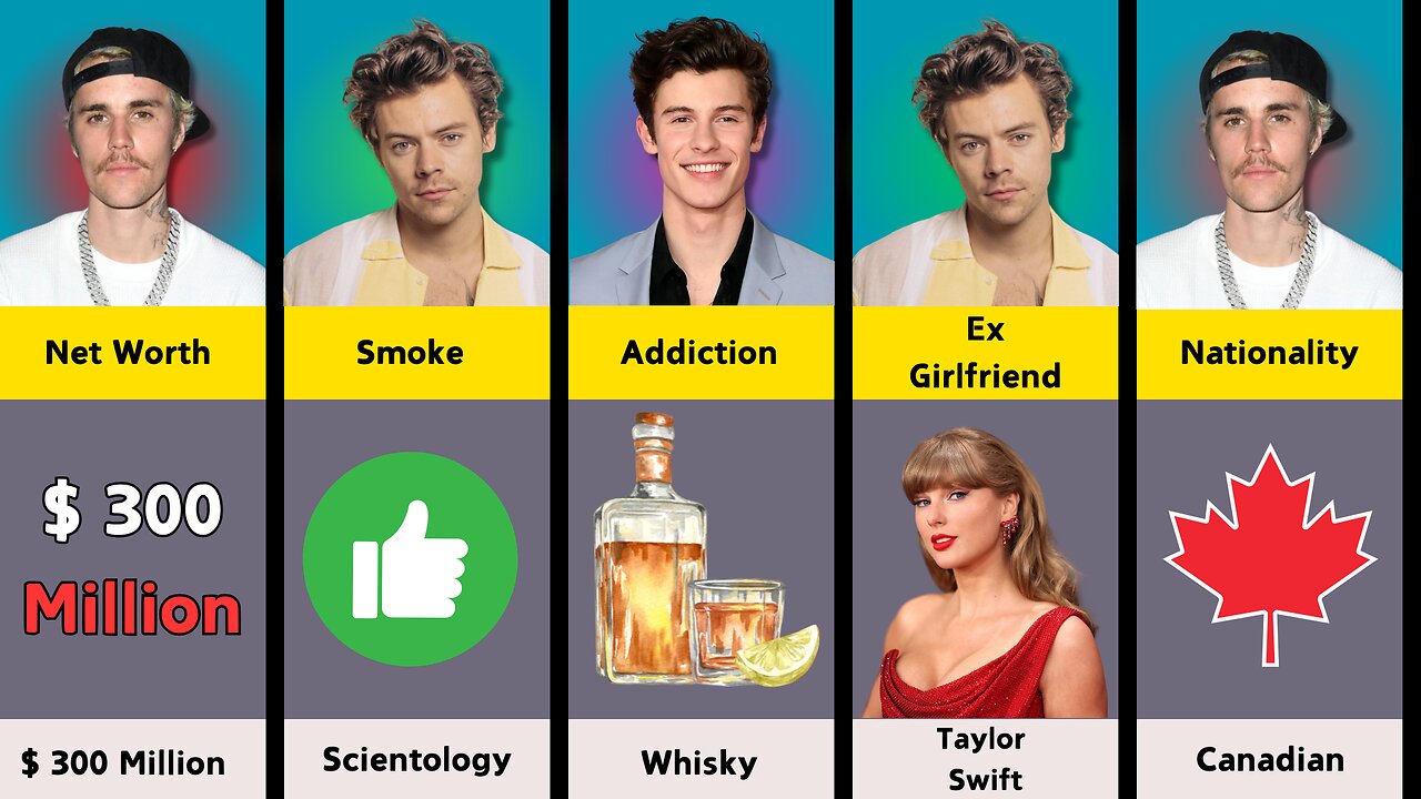 Comparison: Justin Bieber vs Harry Styles vs Shawn Mendes / Who is the Best All time ?