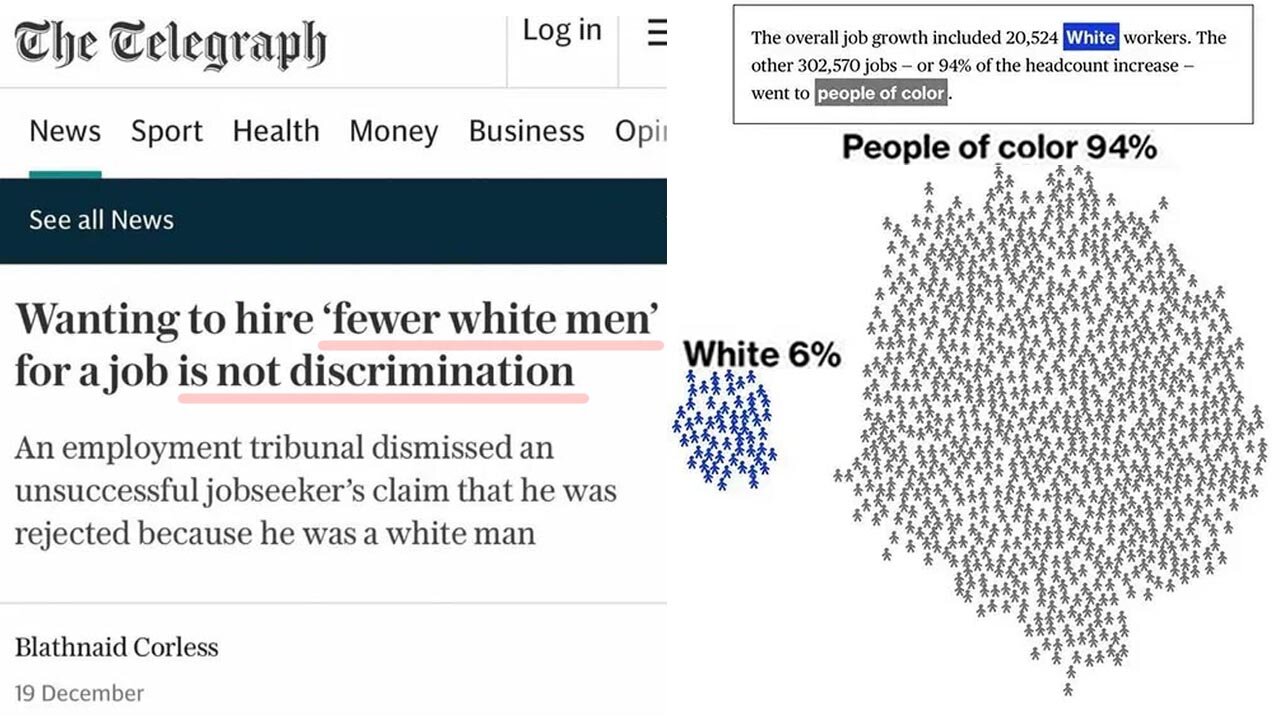 H1B Visas are stripping Americans of Entry-Level Jobs, especially young Whites! 👔💼