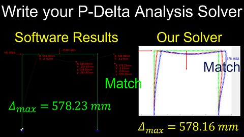 P-Delta Analysis of Structures, Solver Algorithm in Analysis Software - Structural Engineering