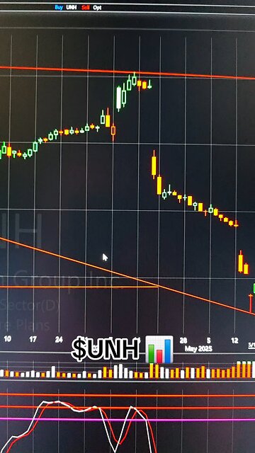 $UNH📊