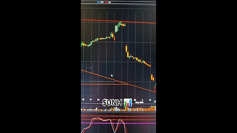 $UNH📊