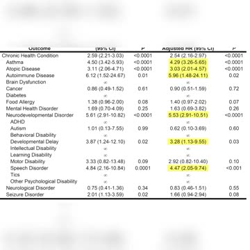 EVERY single vaccine has an excipient that is a human toxin.”💉💀