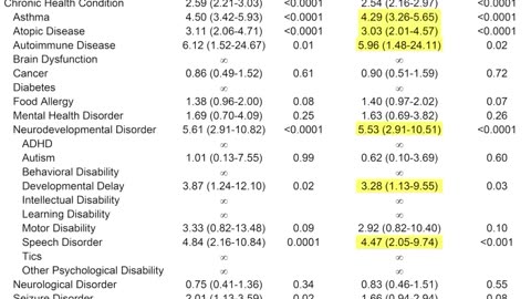 EVERY single vaccine has an excipient that is a human toxin.”💉💀