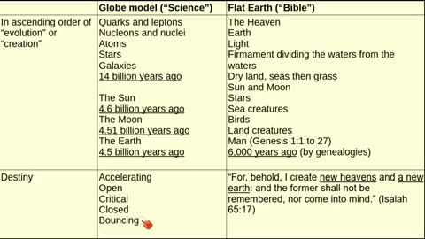 Spinning Globe Earth vs Flat Earth; Science and the Bible
