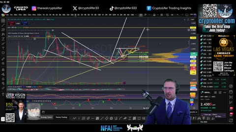 Bitcoin Live Trading: ATH Smashed! INSANE upside Price target! SUI Hacked? EP1642