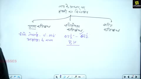 3 (World Geography By Sandeep Sir) Part-02 अक्षांश और देशांतर 22-May
