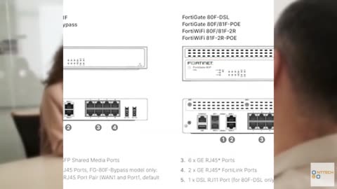 FortiGate-80F Firewall - 8 GE RJ45 Ports, 2 RJ45/SFP Shared Media WAN Ports, Int