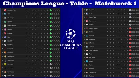 Champions League - Highlights and Goals - Matchweek 1 (2025/2026)