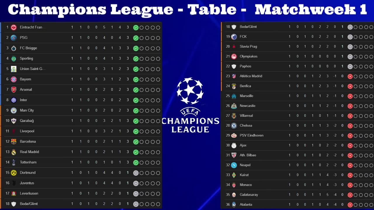Champions League - Highlights and Goals - Matchweek 1 (2025/2026)