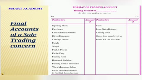 Plus Two Accountancy Exam Tips Part 1