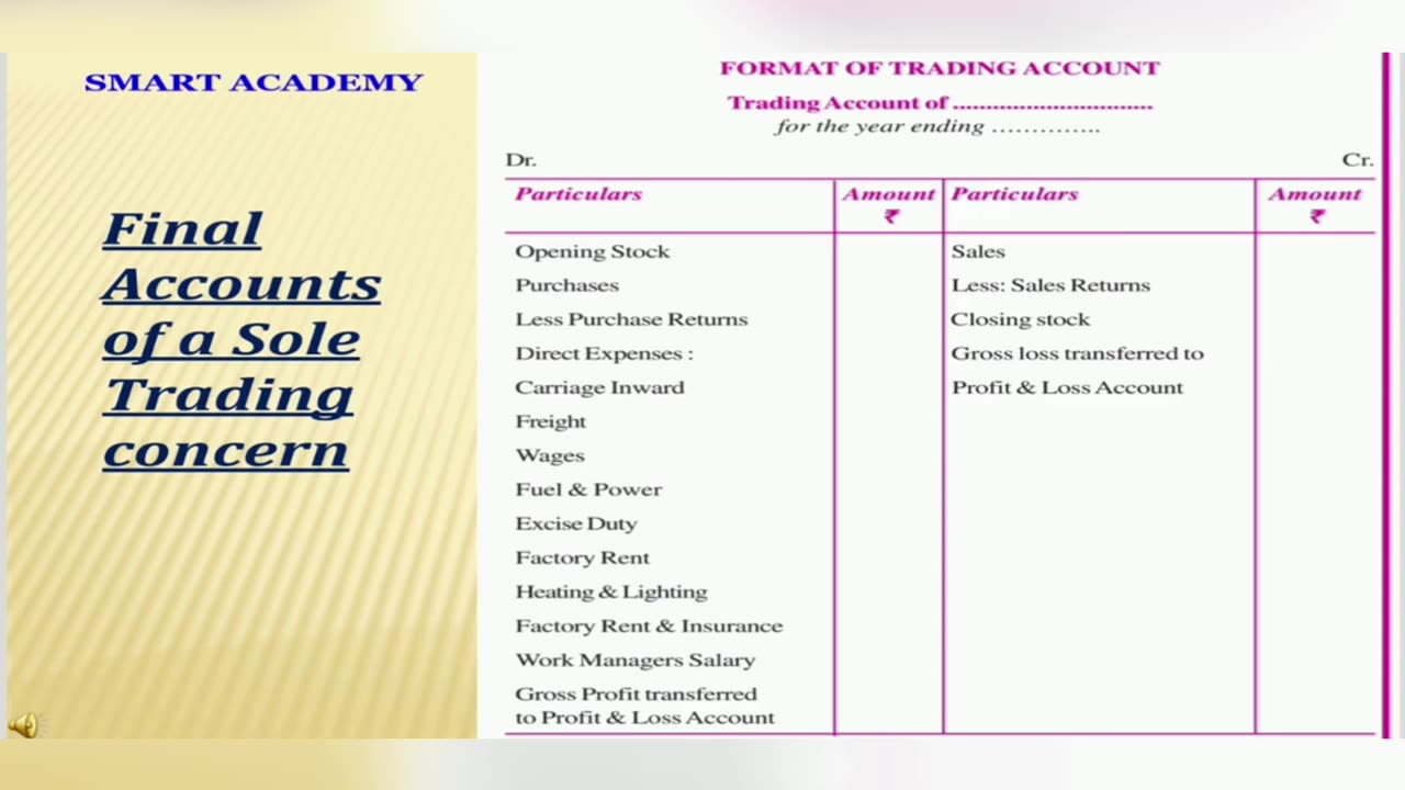 Plus Two Accountancy Exam Tips Part 1