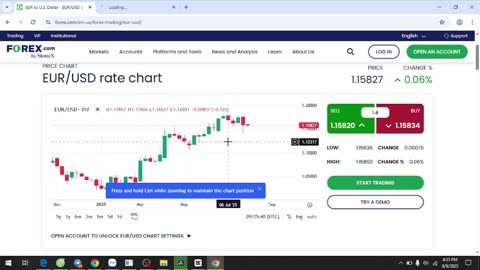 "EUR/USD Holds Above 1.15 – Next Move Up or Breakdown?"
