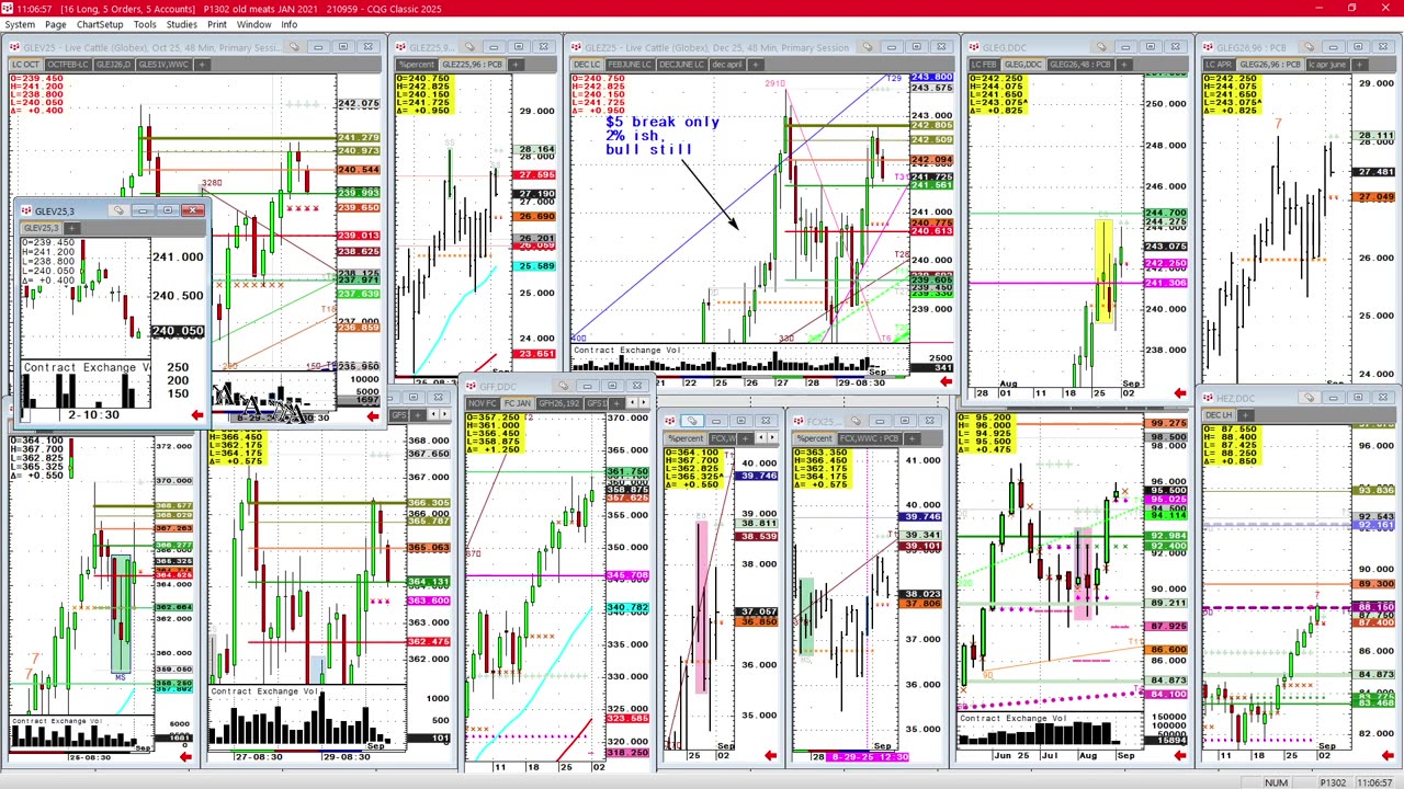 Silver on way up to olive sell $42.01