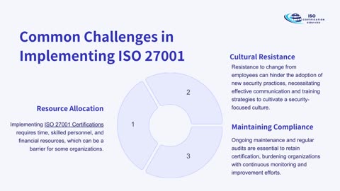 ISO Registration