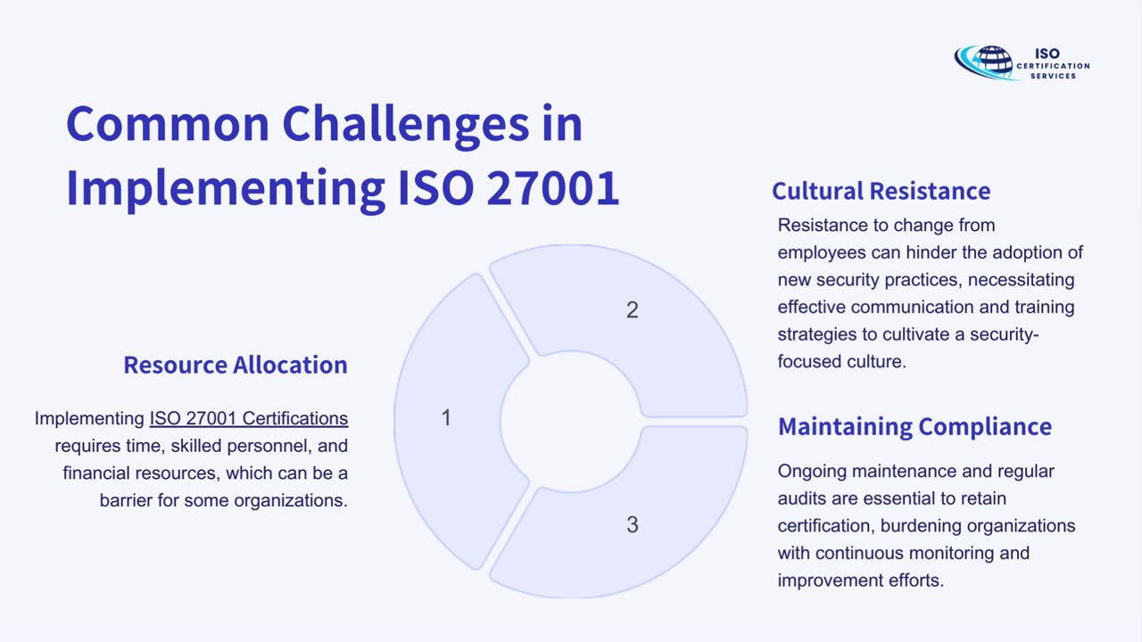 ISO Registration