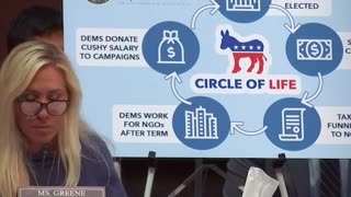 Biden Admin Funneled BILLIONS to Radical NGOs to Fund Border Invasion & Green New Deal Scams