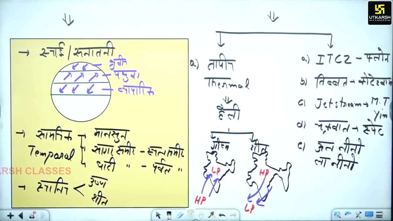 35 (भारत का भूगोल - जगेश जोशी सर) Part-5 भारत की जलवायु प्रक्रिया 14-June