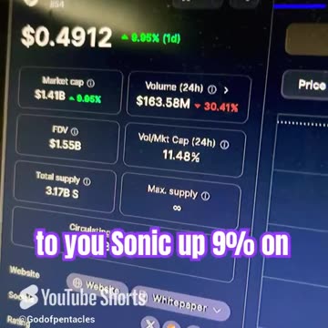 sonic ftm price prediction crypto market #fyp bull run