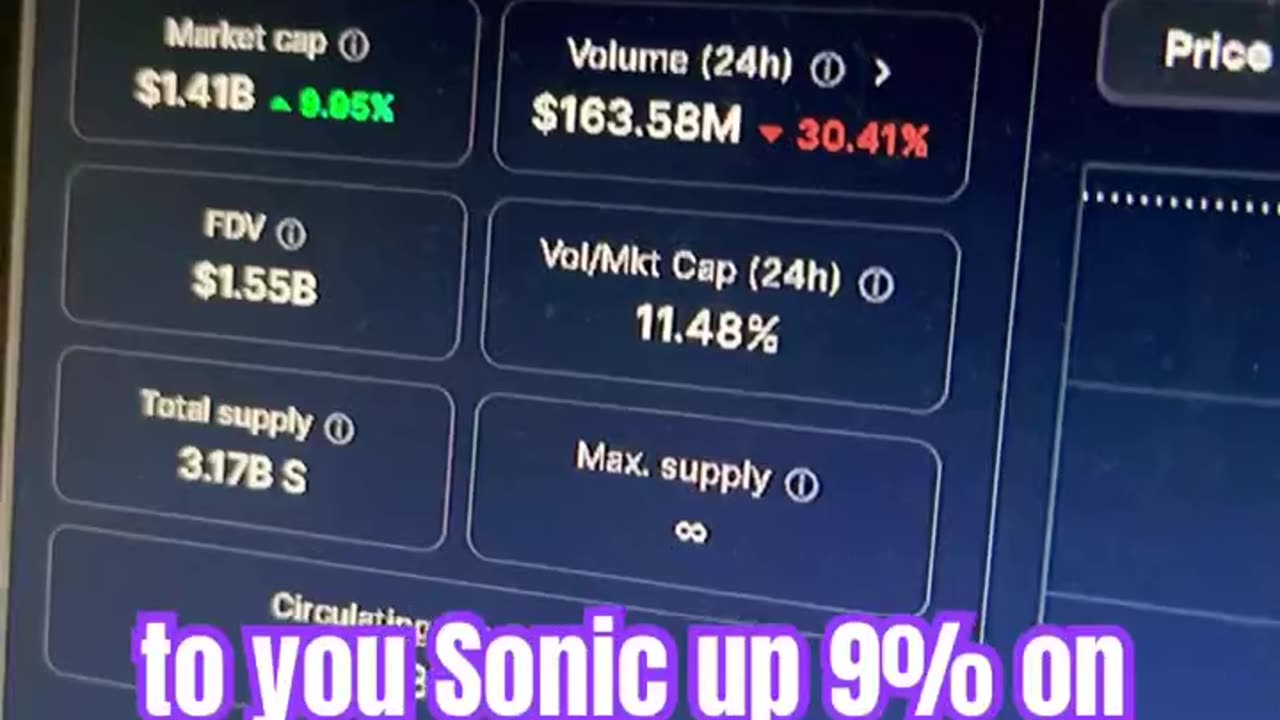 sonic ftm price prediction crypto market #fyp bull run