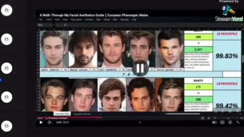 Celebrity Face Ratings