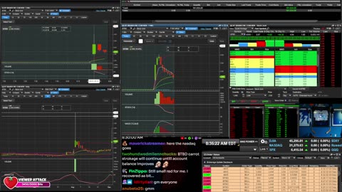 LIVE Day Trading the Stock Market