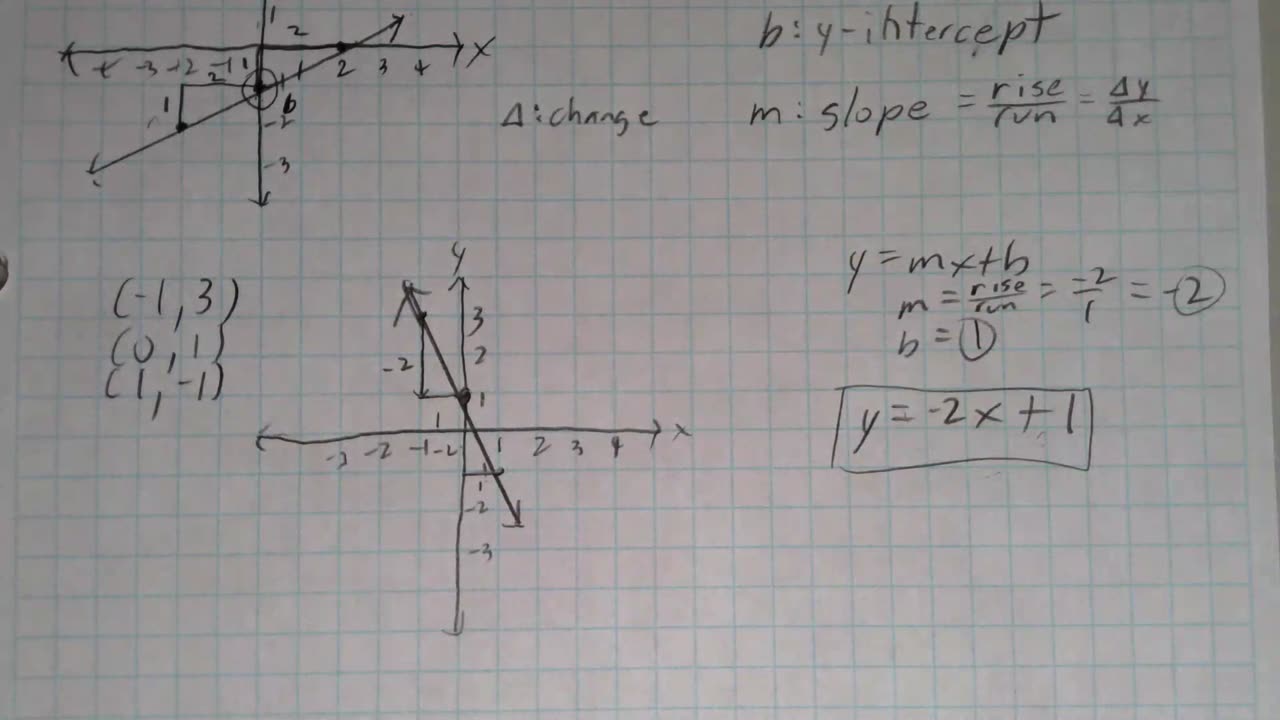 Saxon Algebra 1 Lesson 75 A