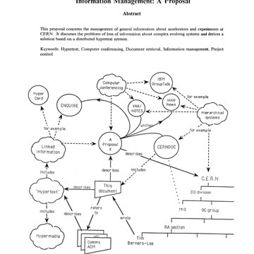 CERN STARTED THE WEB