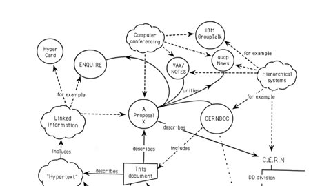 CERN STARTED THE WEB