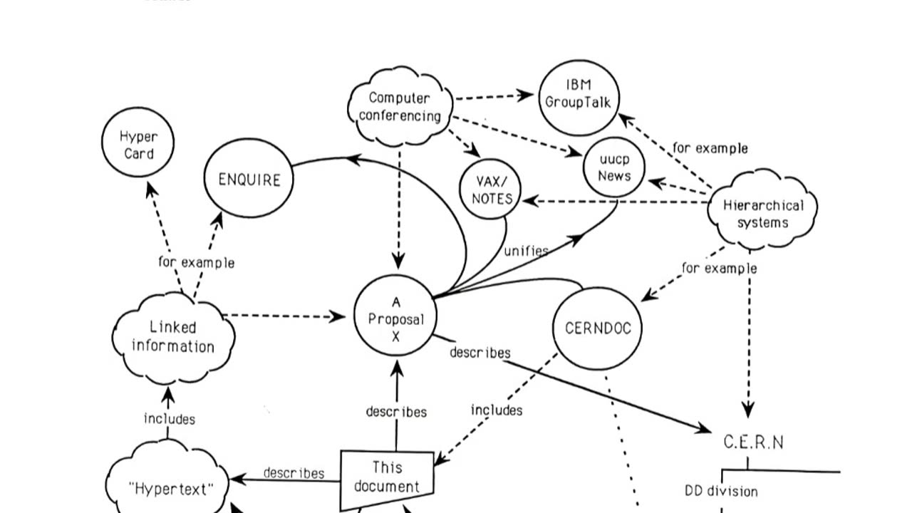 CERN STARTED THE WEB