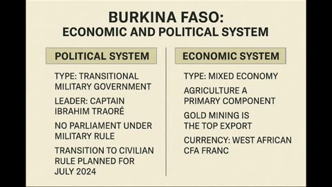 French vs Russian control of Burkina Faso