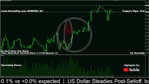 🐳 MechaPip Live Forex Signals: EURUSD Trading 24/7 🐳
