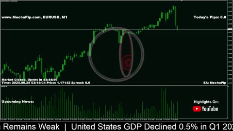 🐳 MechaPip Live Forex Signals: EURUSD Trading 24/7 🐳